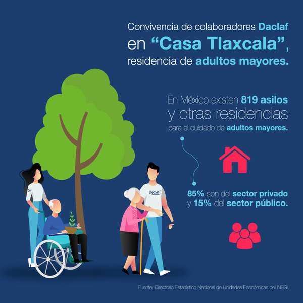Convivencia de colaboradores Daclaf en "Casa Tlaxcala"