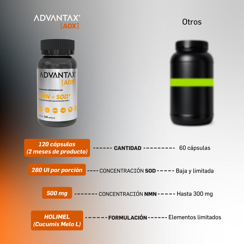 Advantax® Aox Holimel + NMN 120 Cápsulas | Suplemento para Energía y Bienestar Integral